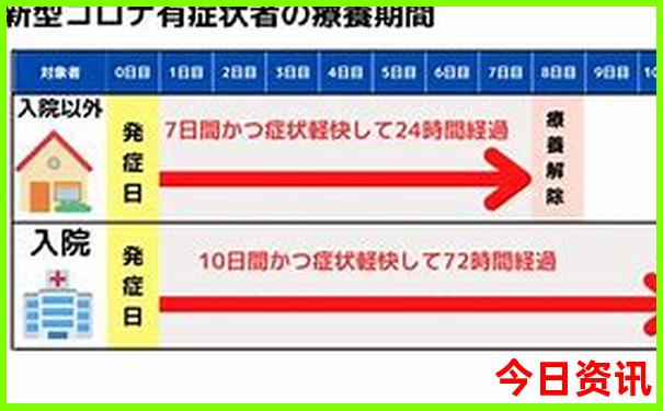 青藏线318自驾游路线图